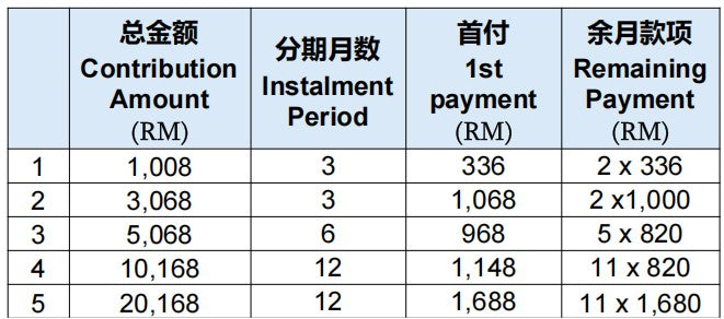总建设功德主 Construction Merit Benefactor